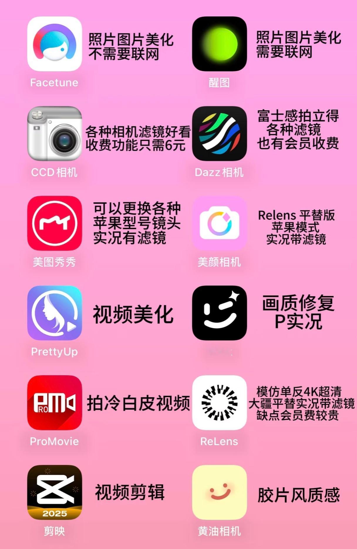 目前你最舍不得删的小众APP说不上小众，反正就是本人最爱用，实况图都能p真的绝—