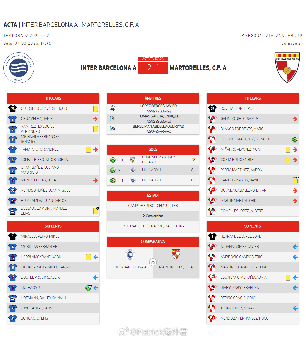 刘昊雨 梅开二度。3月7日，西班牙加泰乙级联赛(8)第2组第21轮，国际巴塞罗那