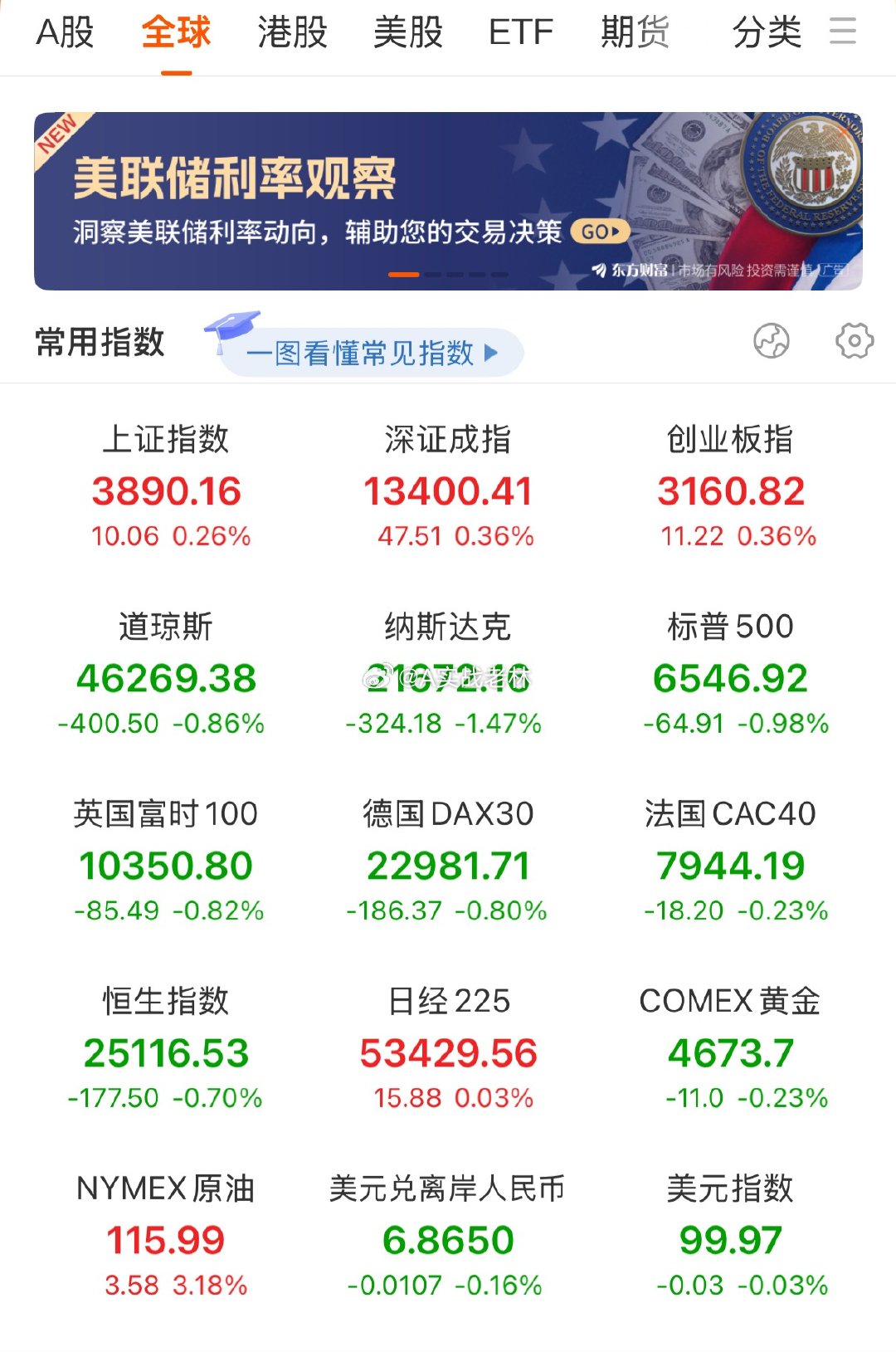 我靠…今天冲动了，满仓的朋友今晚睡得着吗？ 