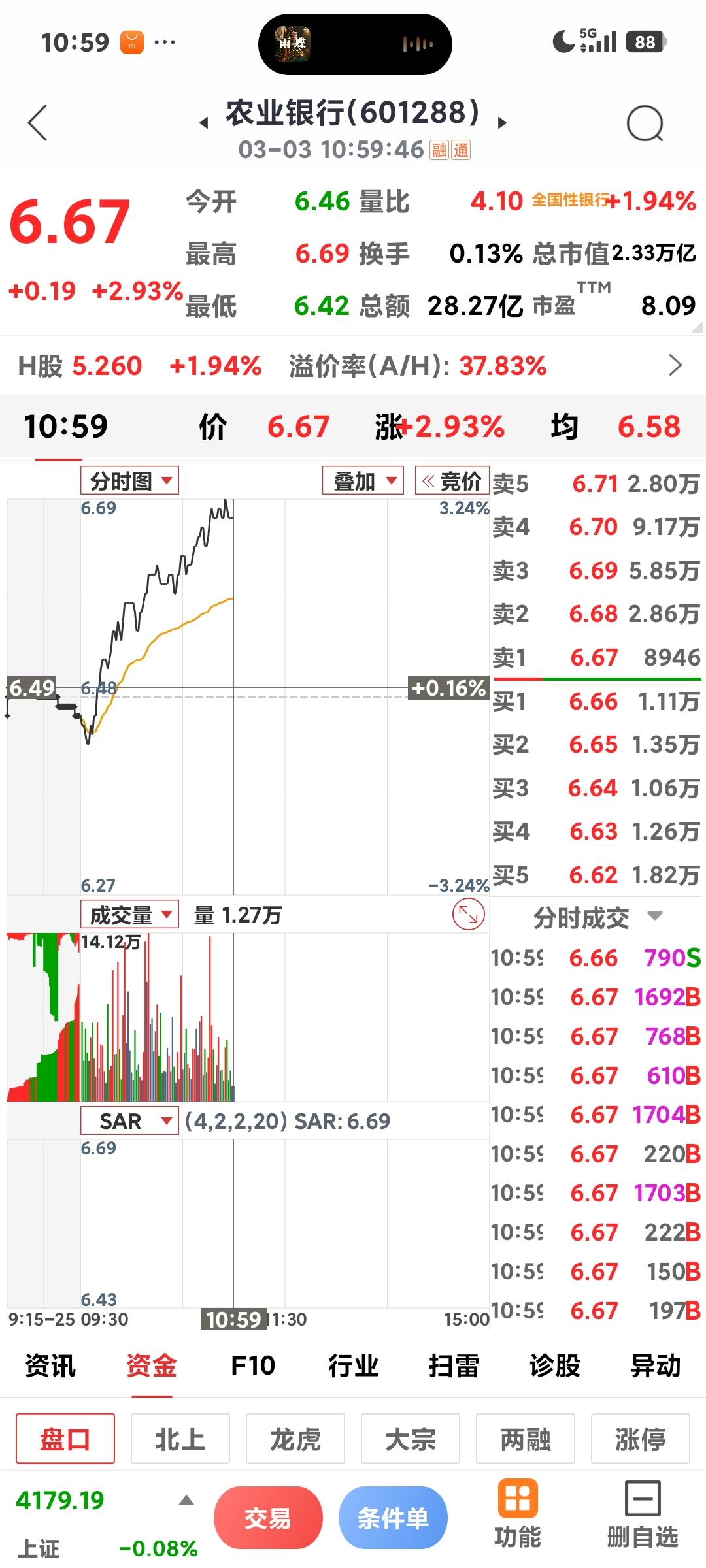 国有银行大涨

       这两天银行拉升的真给力啊，农行老大哥最低从昨天的6