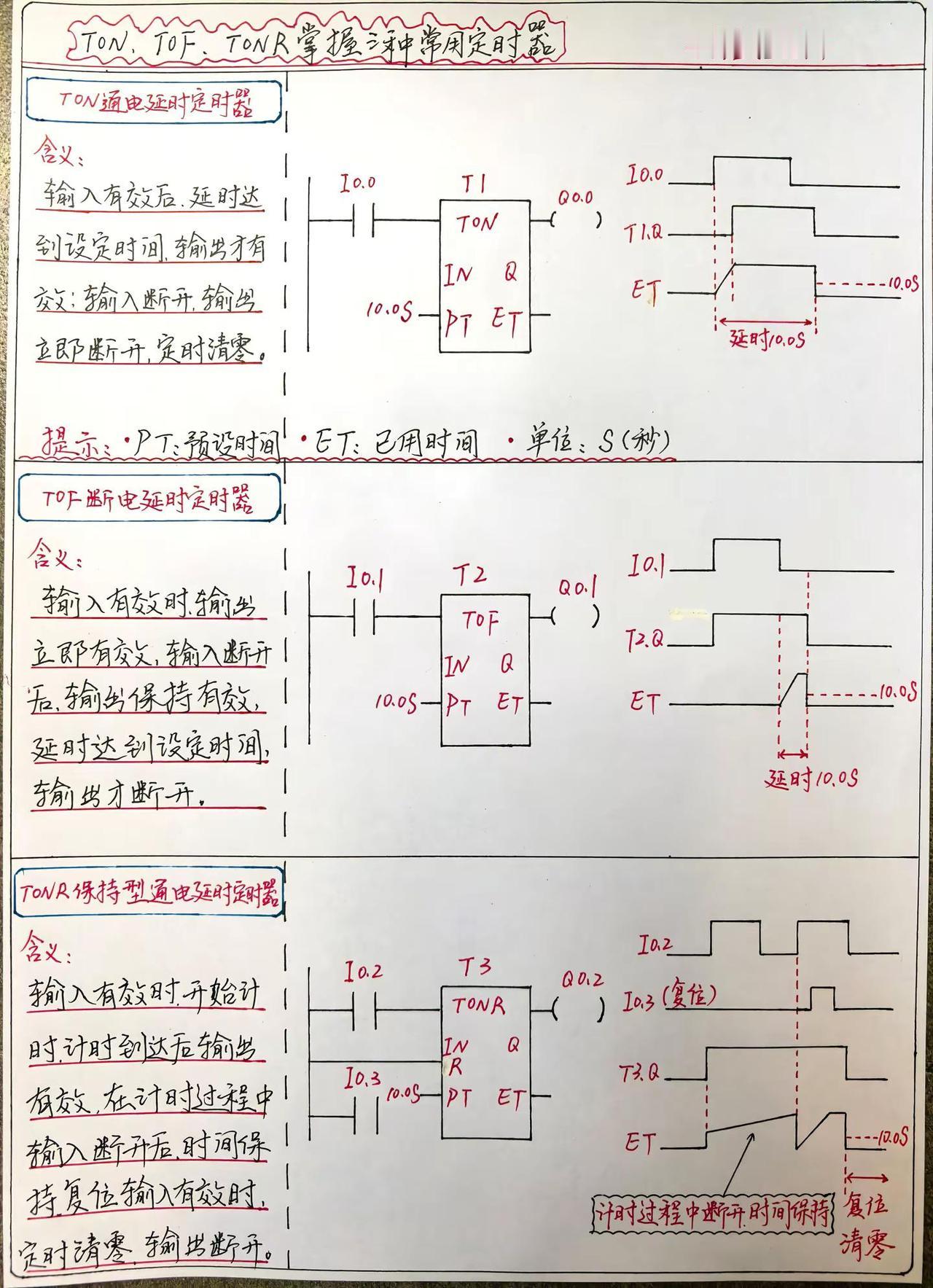 PLC编程中必须掌握的三种定时器。各位同行朋友们！今天继续来学习新的知识点，PL