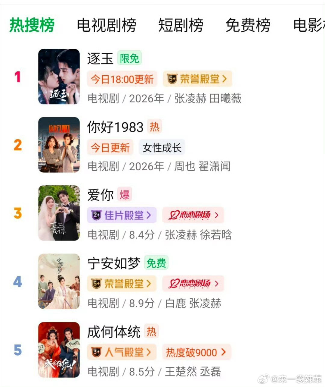 张凌赫 徐若晗《爱你》爱奇艺站内热度还在爆，太厉害了 