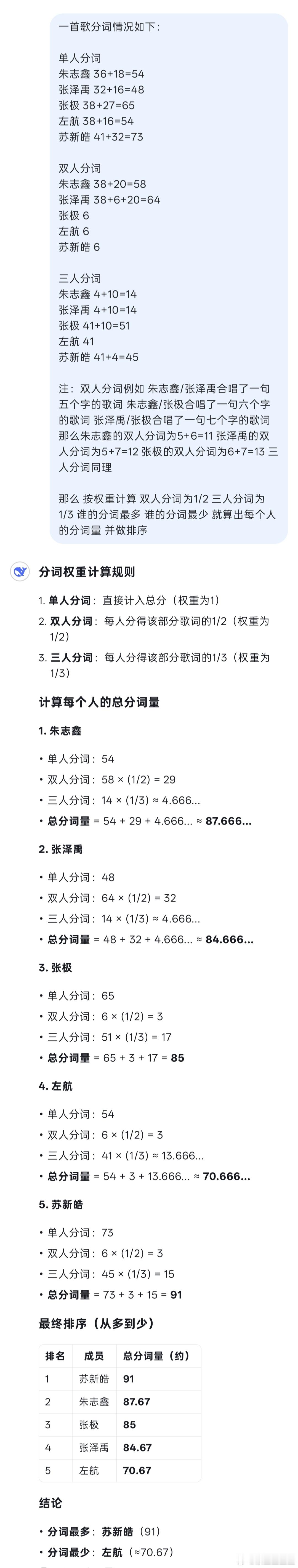 按照权重比较客观计算分词：苏新皓 朱志鑫 张极 张泽禹 左航 ​​​