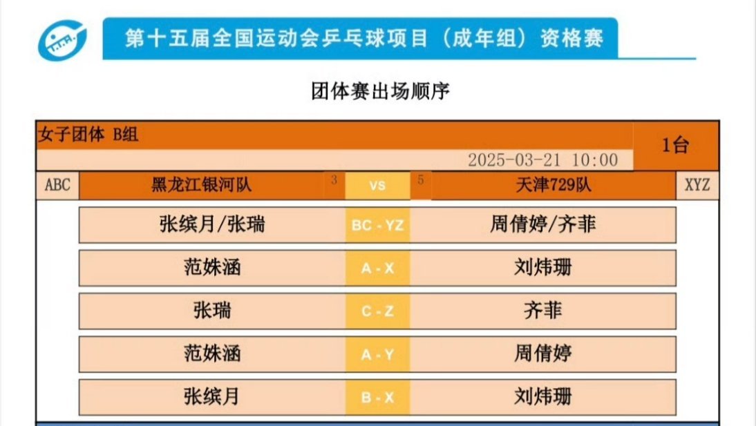 全运会乒乓球宁波资格赛黑龙江银河队vs天津729队第一盘：张缤月/张瑞vs周倩婷