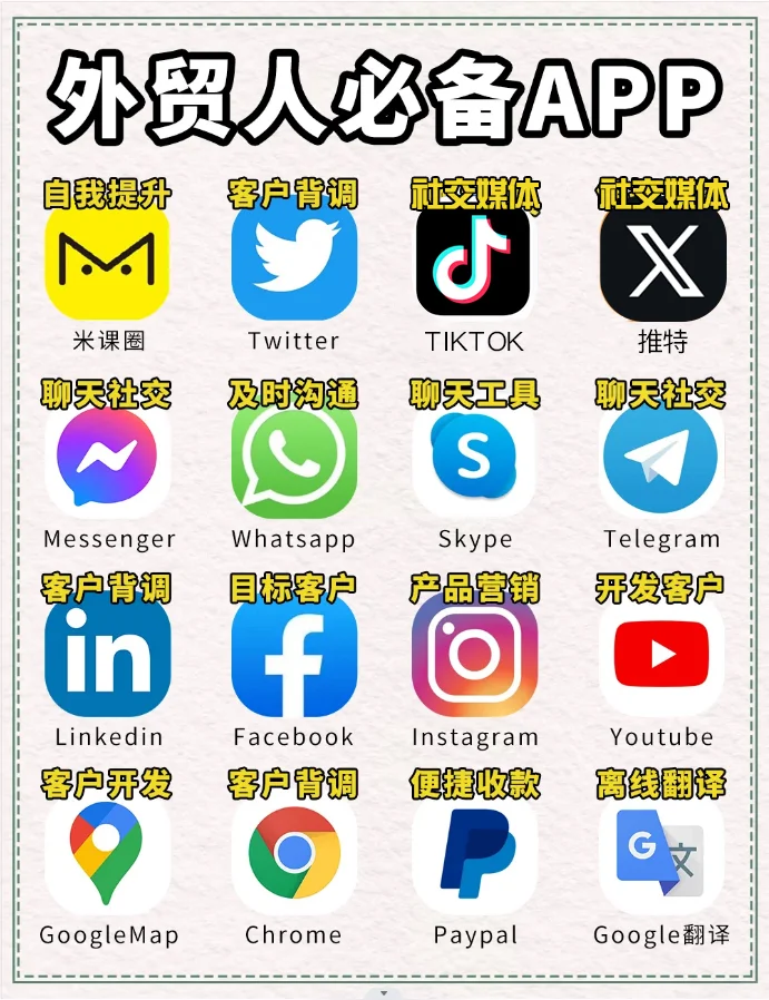 外贸SOHO|必备APP