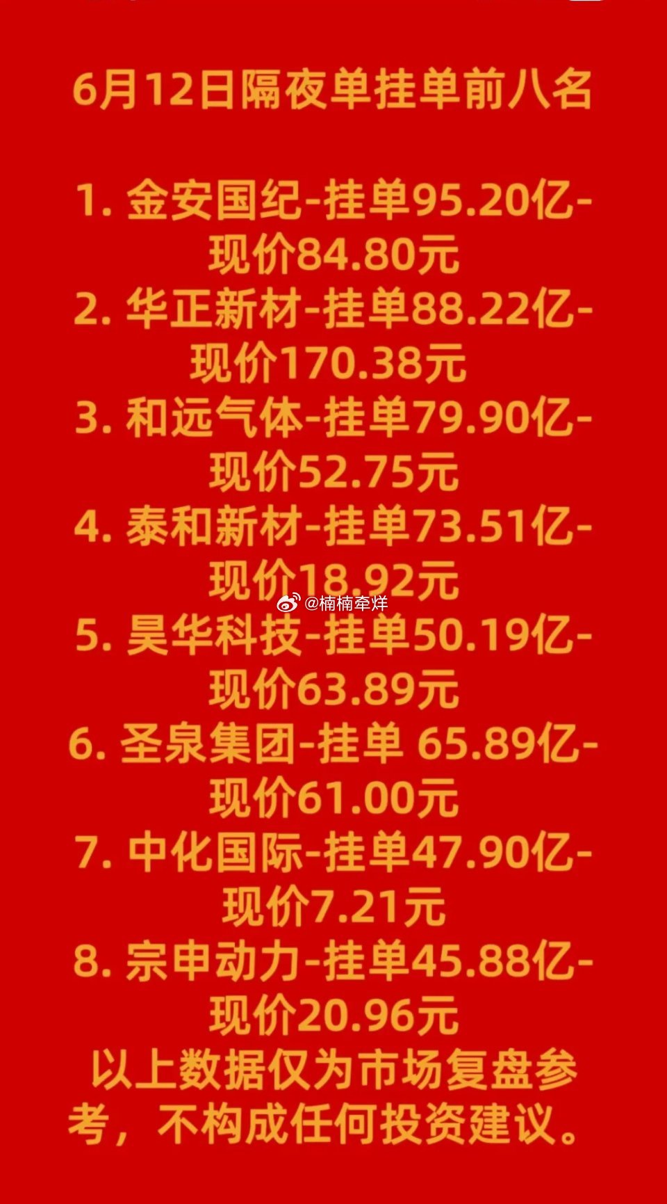6月12日周五暗盘隔夜单排行榜前八名，市场复盘参考！6月12日周五暗盘隔夜单排行