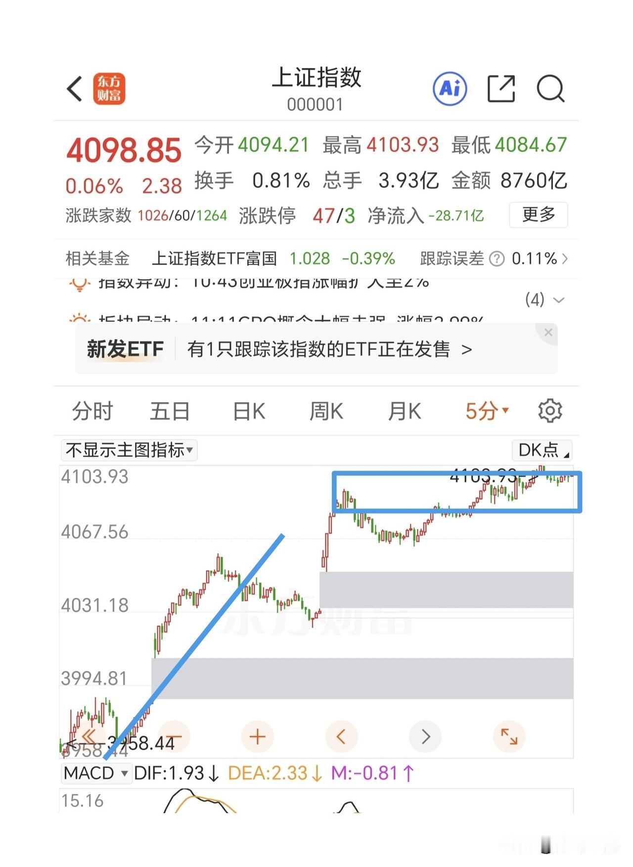 还是科技股的天下，cpo光模块创新高了，半导体也快摸到前高了。真是下车容易上车难