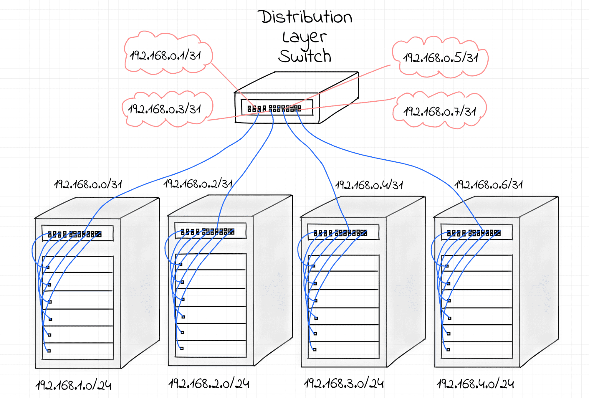教程：面向开发人员、DevOps 工程师和平台工程师的计算机网络基础知识网页链接