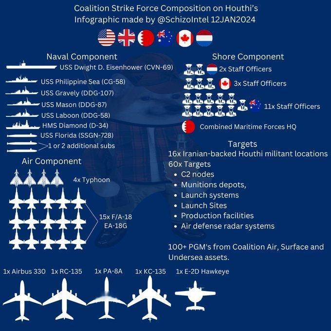 敲山震虎，六国协力空袭也门胡塞武装，联军海陆空出征军备图。[照相机] #外交部回
