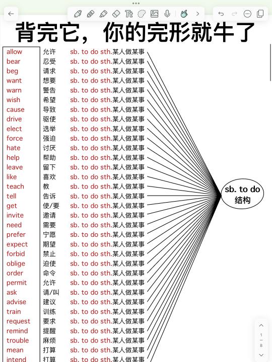 完形填空全对！吃透轻松拿高分！英语轻松130+