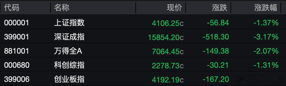 【科技股黑色星期二】科技股重挫原因 6月22日（周二），日韩股市全线走低，科技股