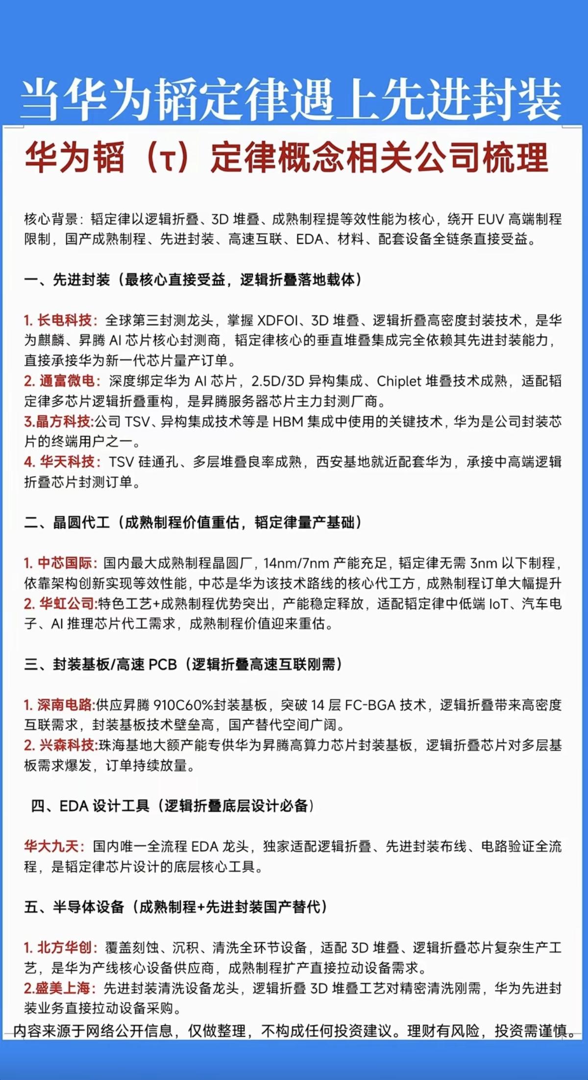 当华为“韬定律”遇到：先进封装！

1.先进封装
2.晶圆代工
3.封装基板/高