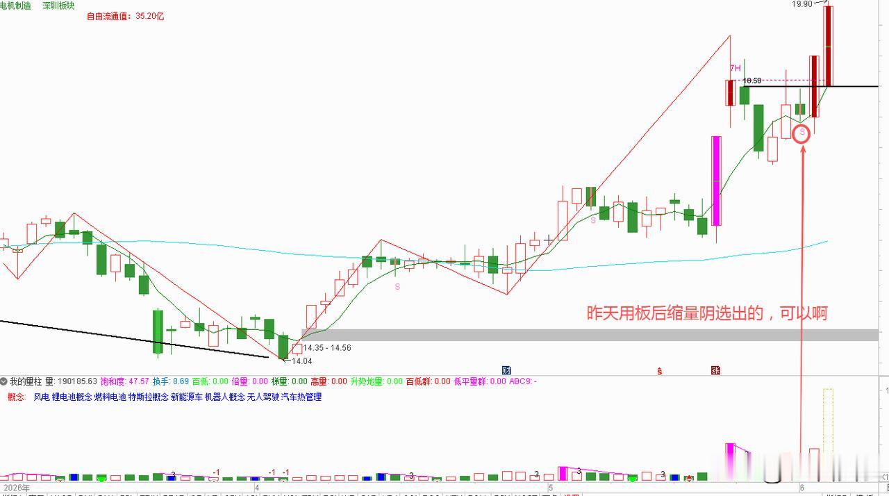 板后缩量阴牛