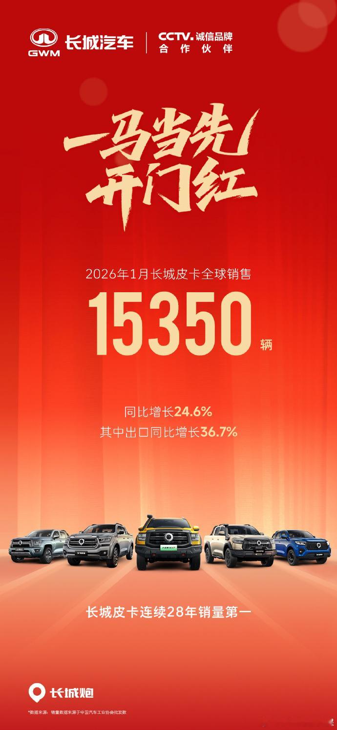 长城皮卡1月销售15350辆 发博分享品牌1月战绩，长城皮卡1月全球销售1535