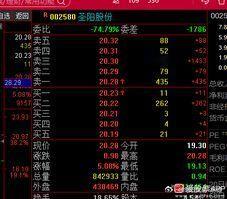 002580圣阳股份，17.5下方所有加仓，19.2-20.3附近踢出去$圣阳股