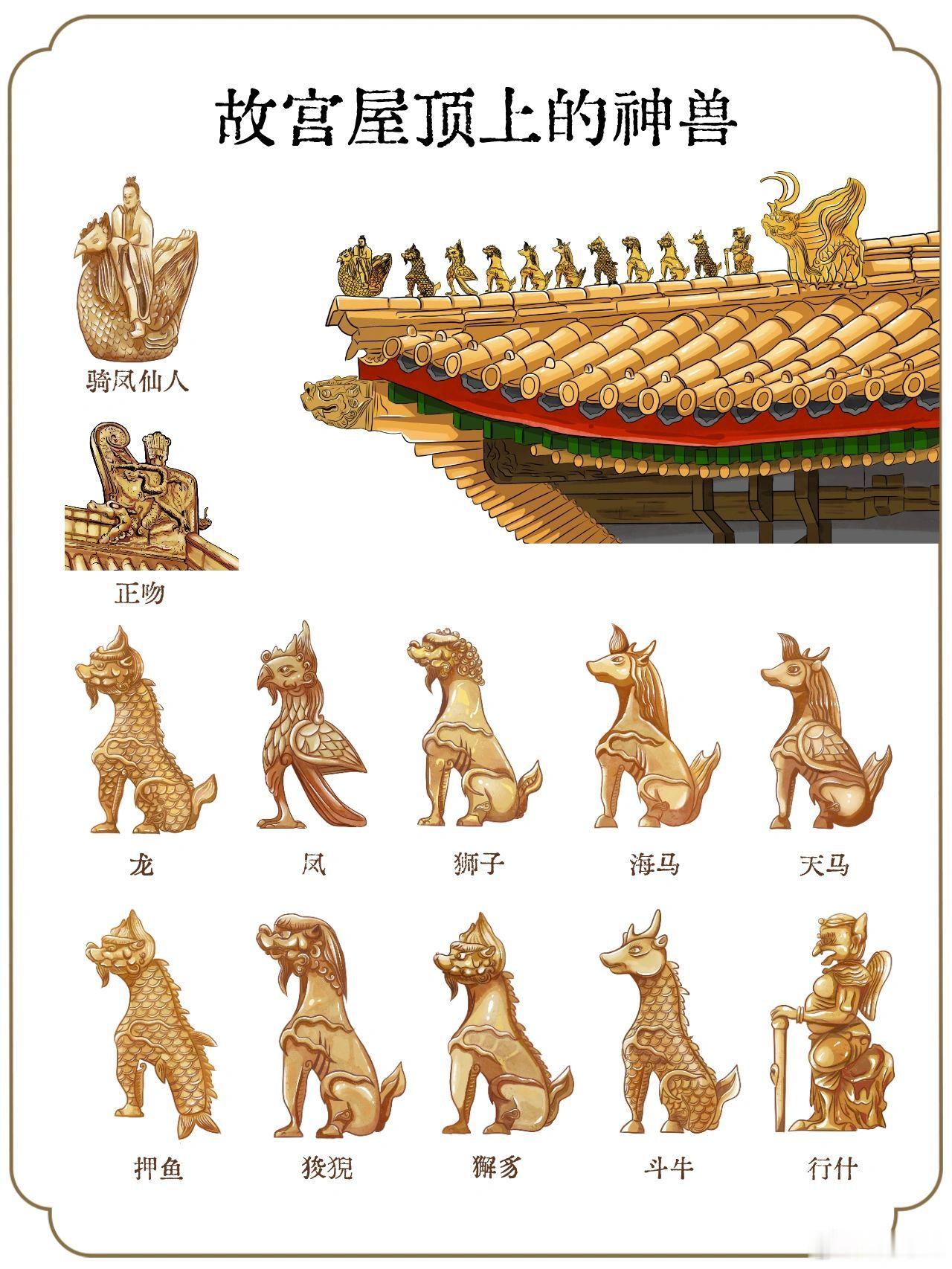 一分钟！带你快速了解中国古建筑的五脊六兽脊兽，是我国古代建筑屋脊上所安放的兽形构