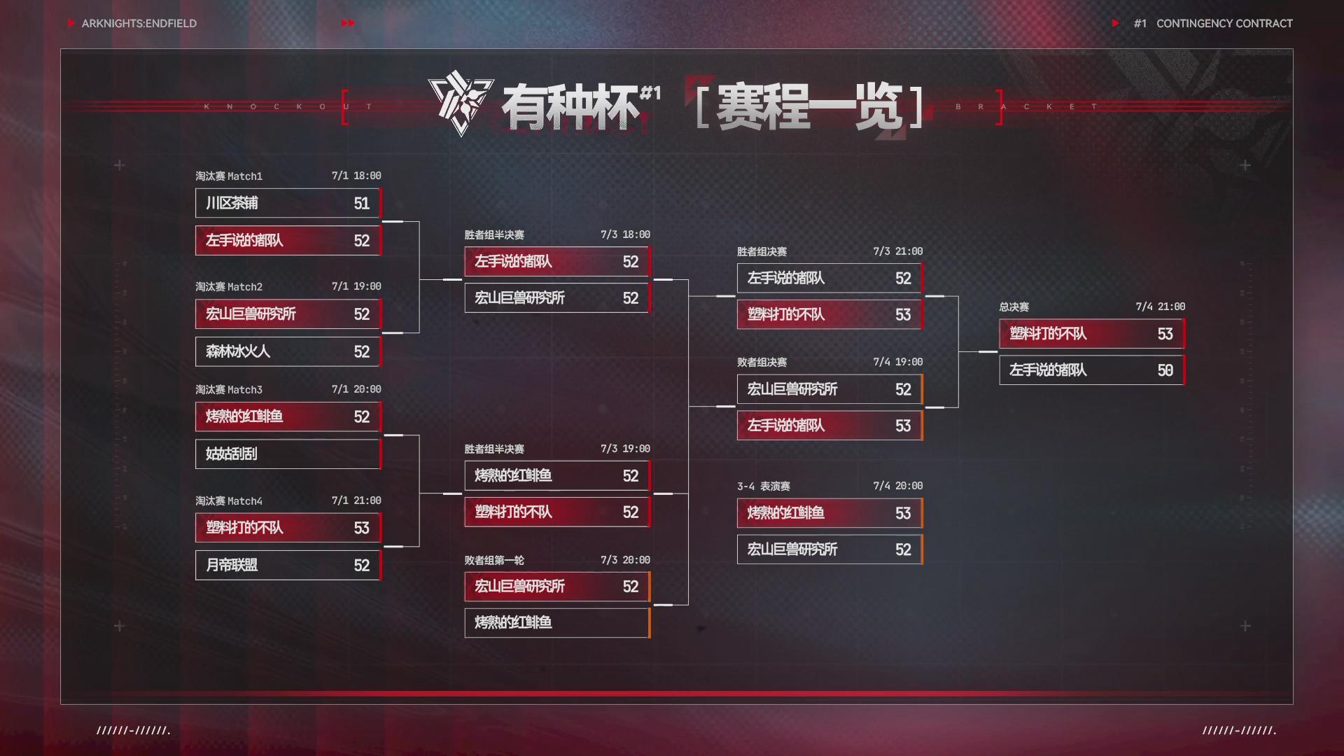 zc：好快啊，居然……这就已经是最后的决赛了吗zc：总感觉这个……时间才刚刚开始