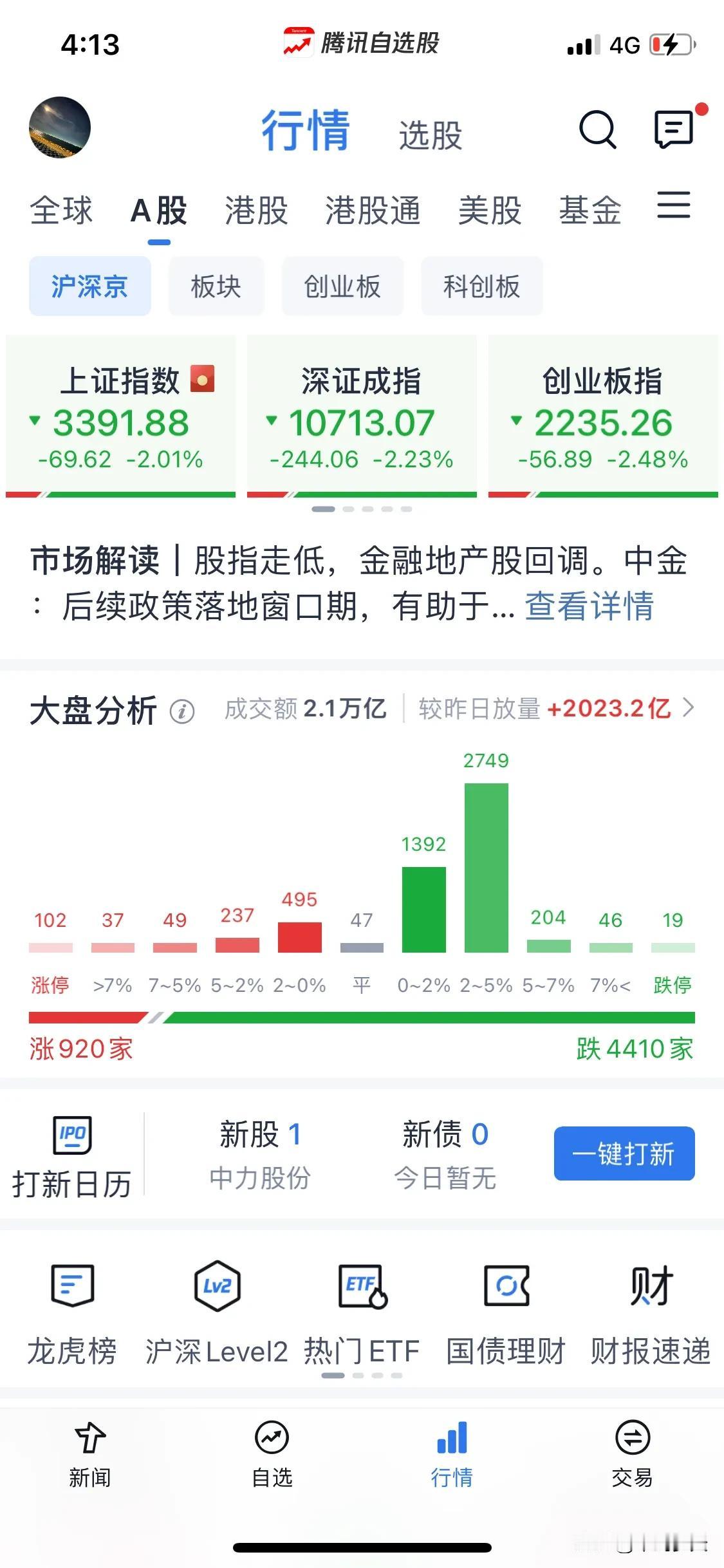 浅谈一下今天的意义。
内资用脚投票我们未来的经济增长前景，自己都不看好自己的国家