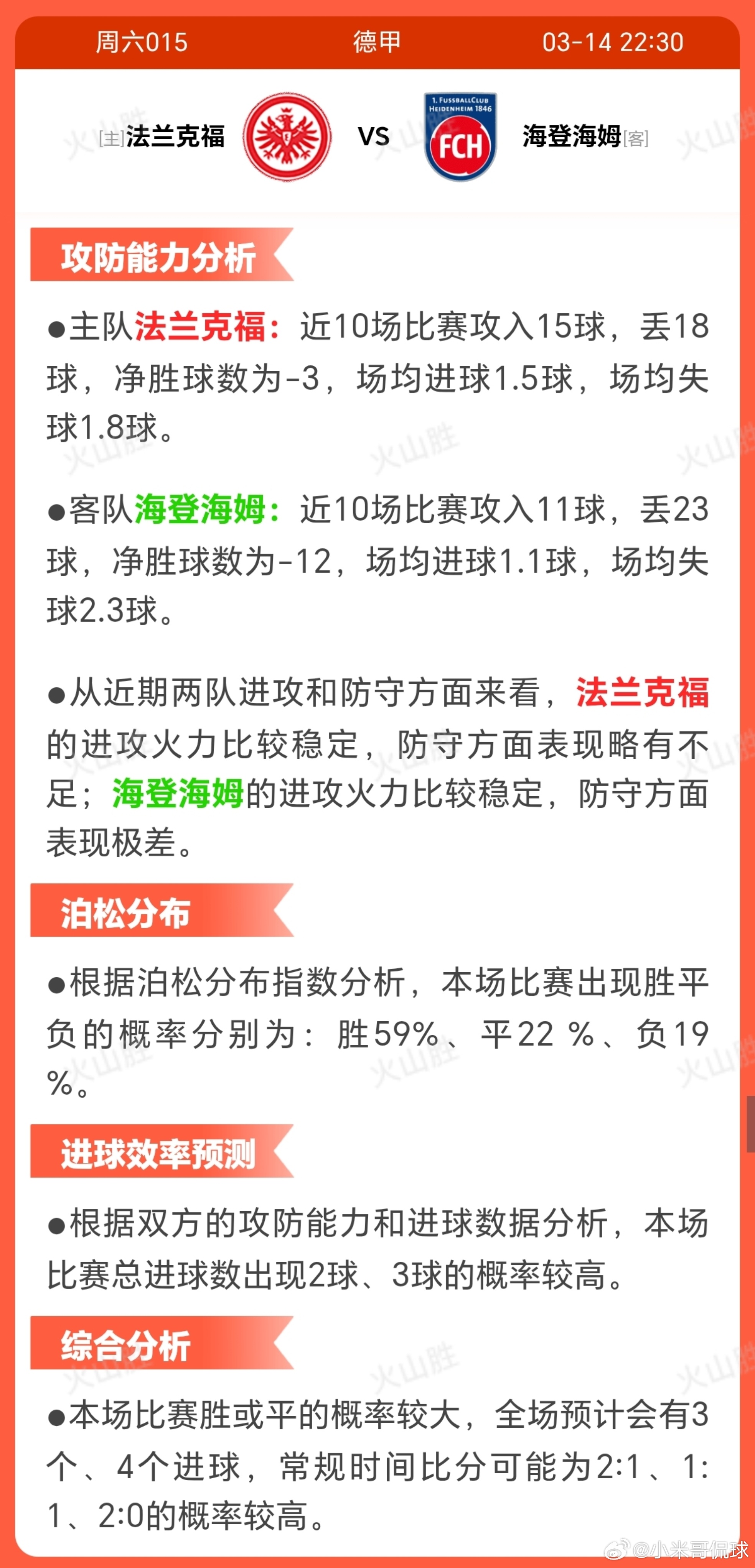 法兰克福VS海登海姆法兰克福暂列联赛第7位，近10场赛事仅获2胜，状态呈现波动下