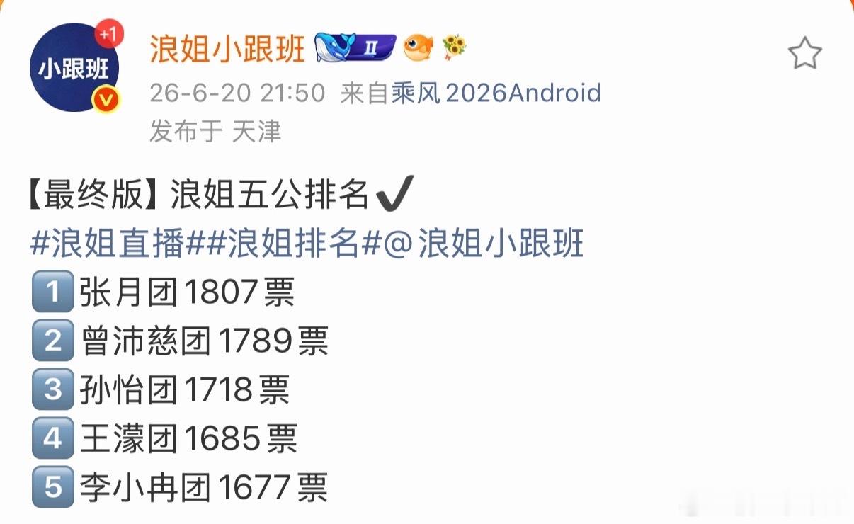 浪姐五公成绩单浪姐2026五公排名 浪姐2026五公成绩单1️⃣张月团1807票
