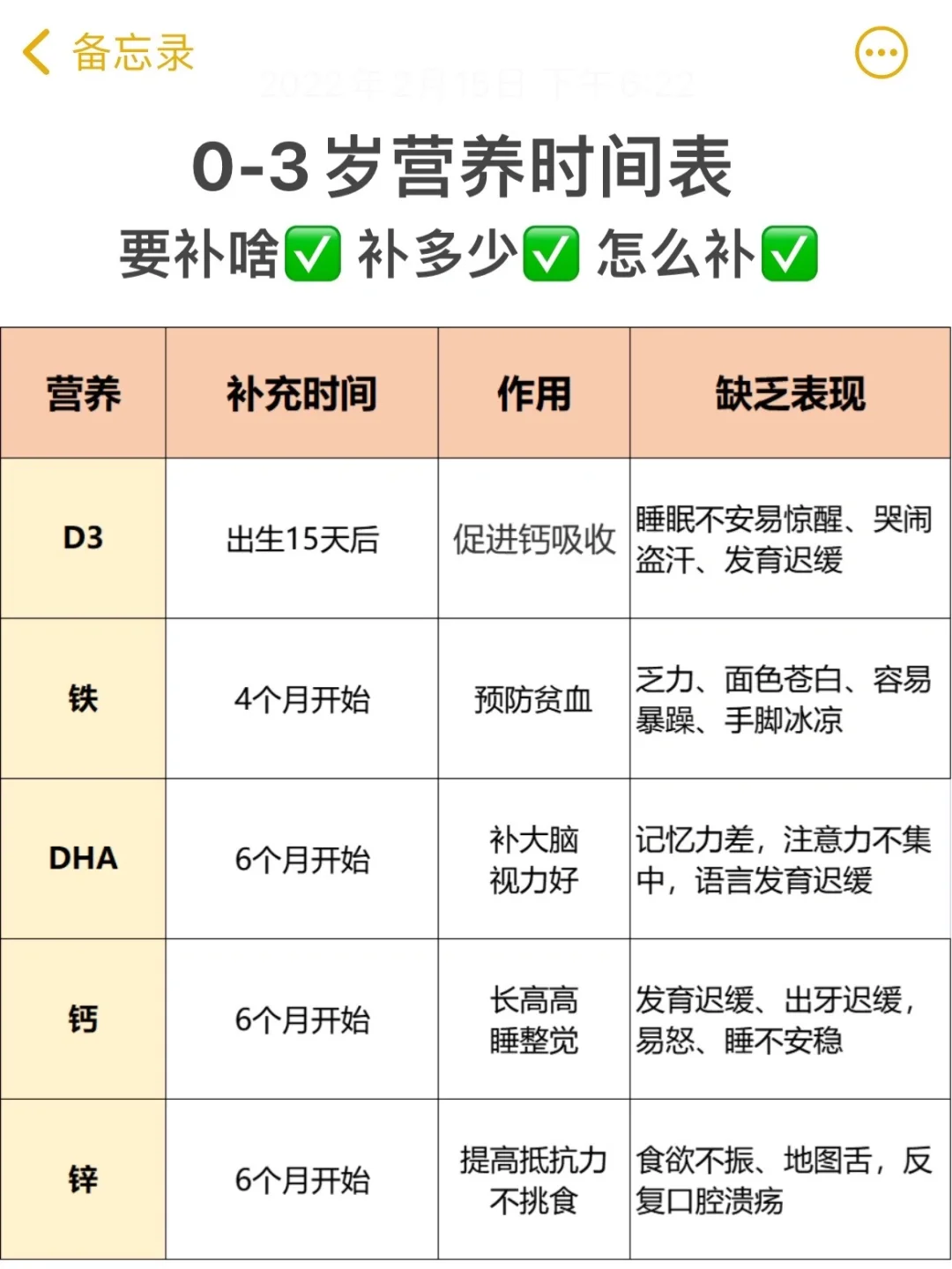 0-3岁宝宝每日营养补充丨一图看懂，不盲补✅