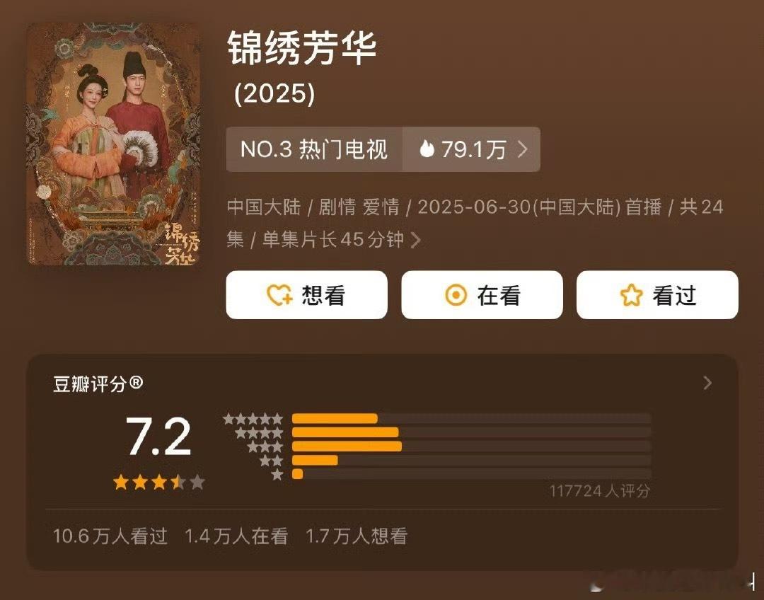杨紫 李现《锦绣芳华》豆瓣开分7.2分 有看这部的吗？高了还是低了？ ​​​