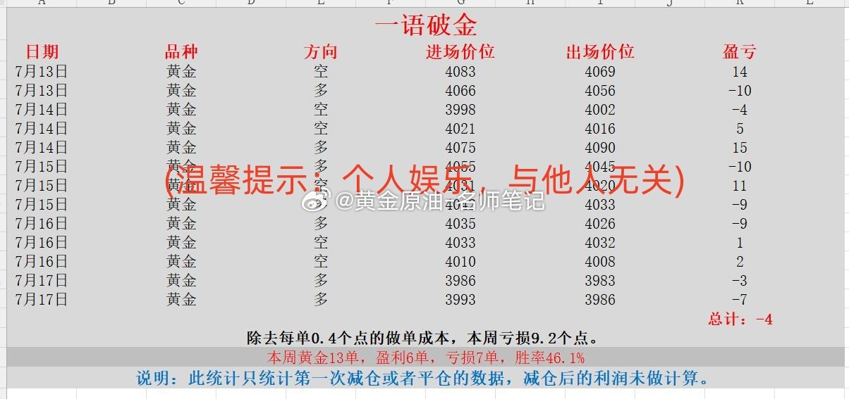 老铺黄金股价跌去逾65% 黄金 现货黄金 金价 本周喊单统计第一部分（2026.