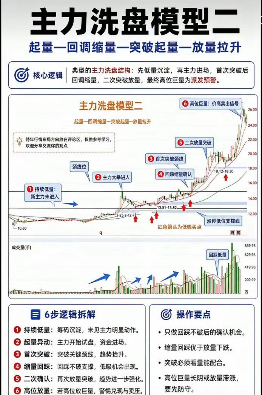 别再被洗盘骗下车！主力洗盘的底层逻辑，看懂少亏一半炒股这么久，你是不是总遇到这种