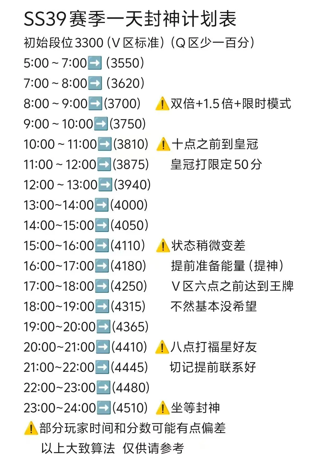 《一天封神分数线》
