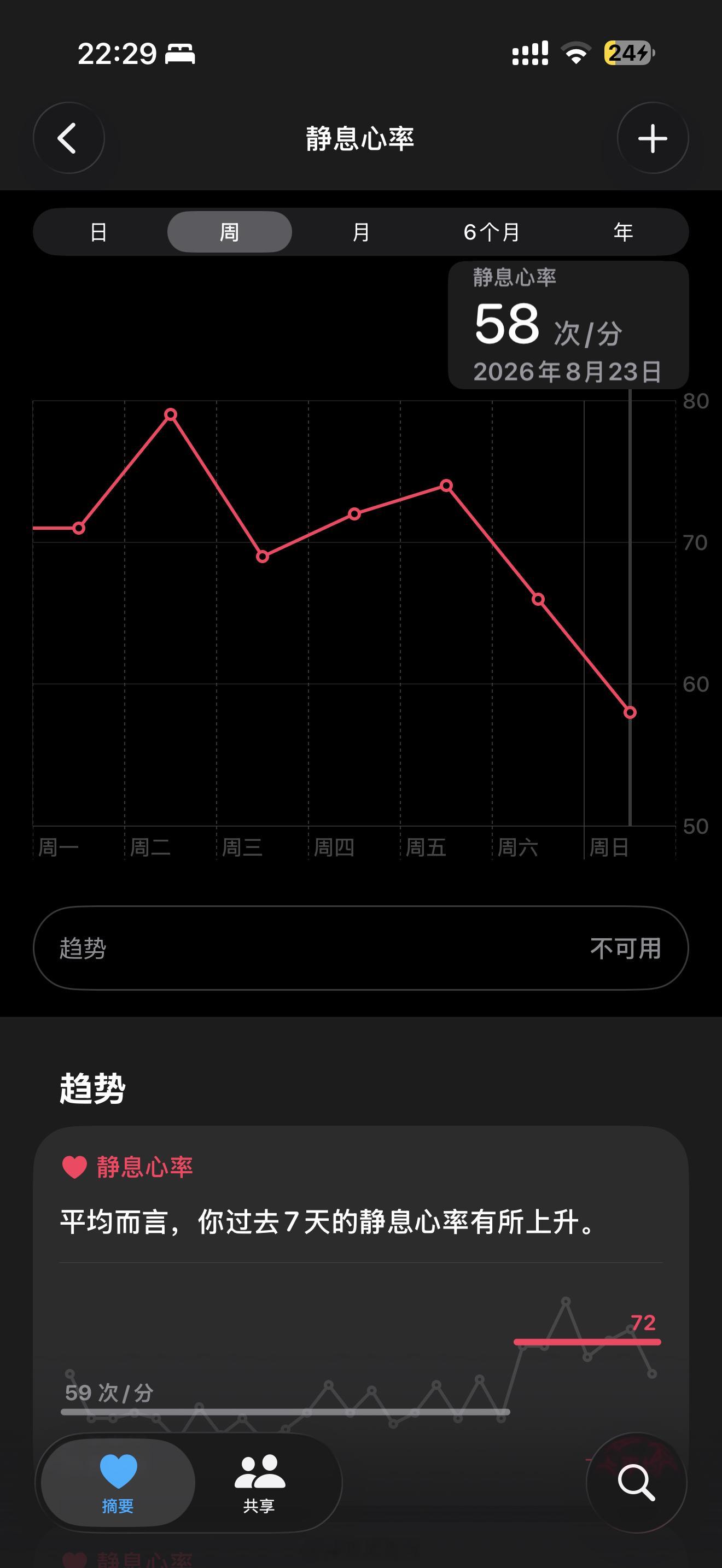 我去，海拔降低1000米，静息心率降低高达14次！ 