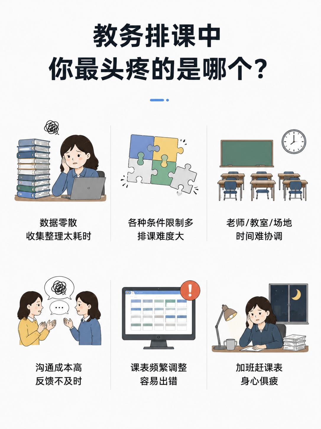 零散数据整理耗时，各类教学规则约束多，老师、教室、场地时间很难协调，频繁沟通反馈