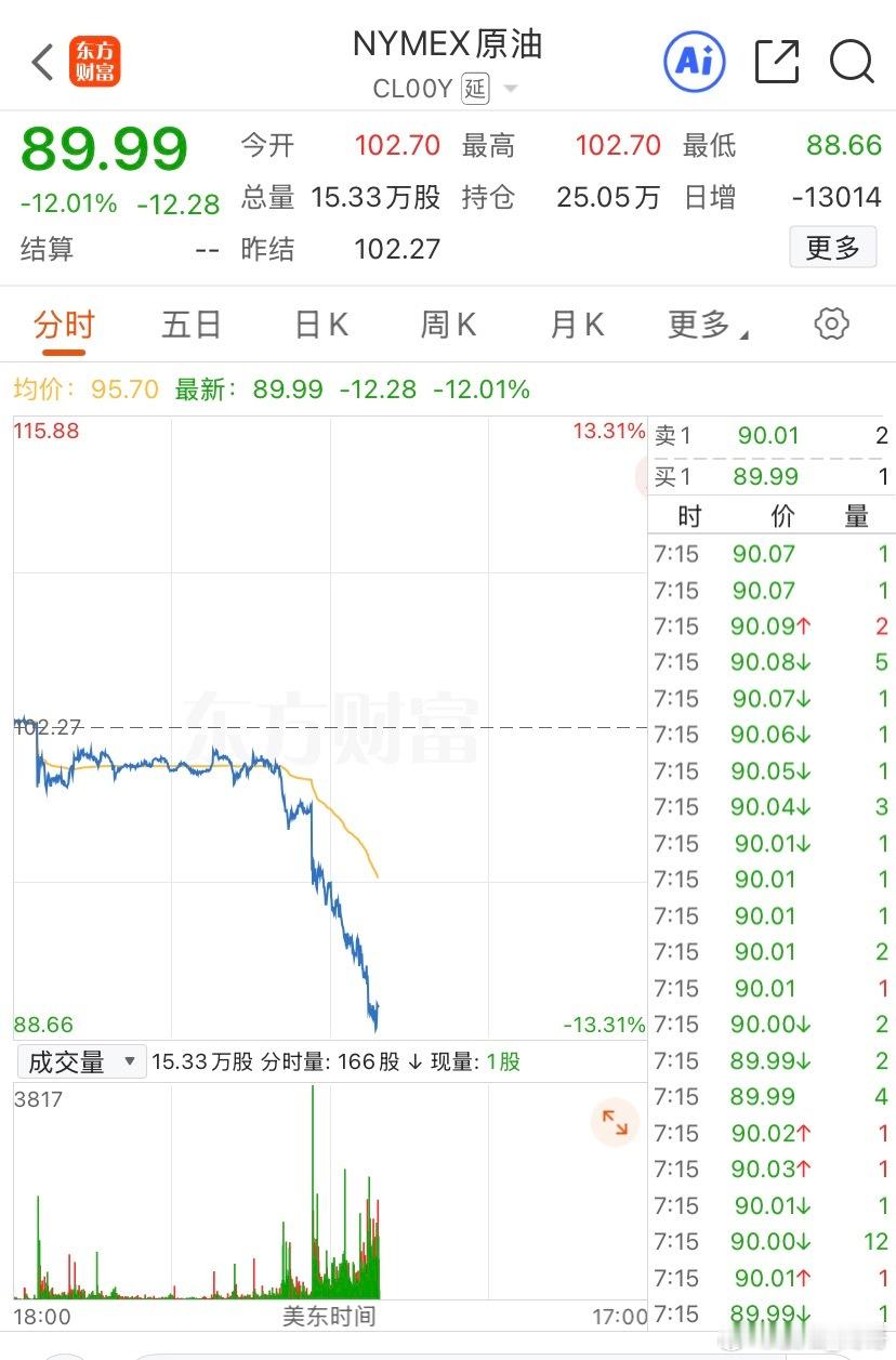 美伊正在协商一份14条款的停战谅解备忘录！内容包括暂停铀浓缩、接触霍尔木兹海峡限