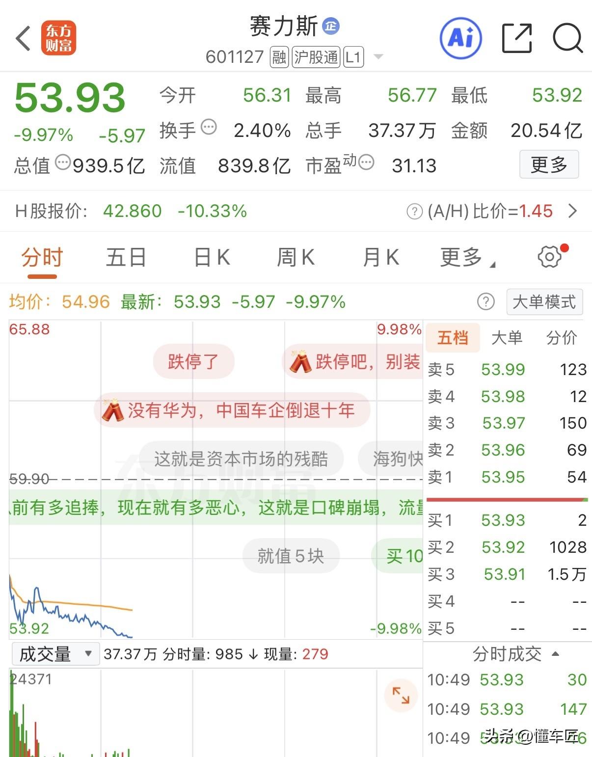 资本用脚投票，赛力斯近乎跌停，
但是别管盯着赛力斯，大众集团正在准备其89年历史