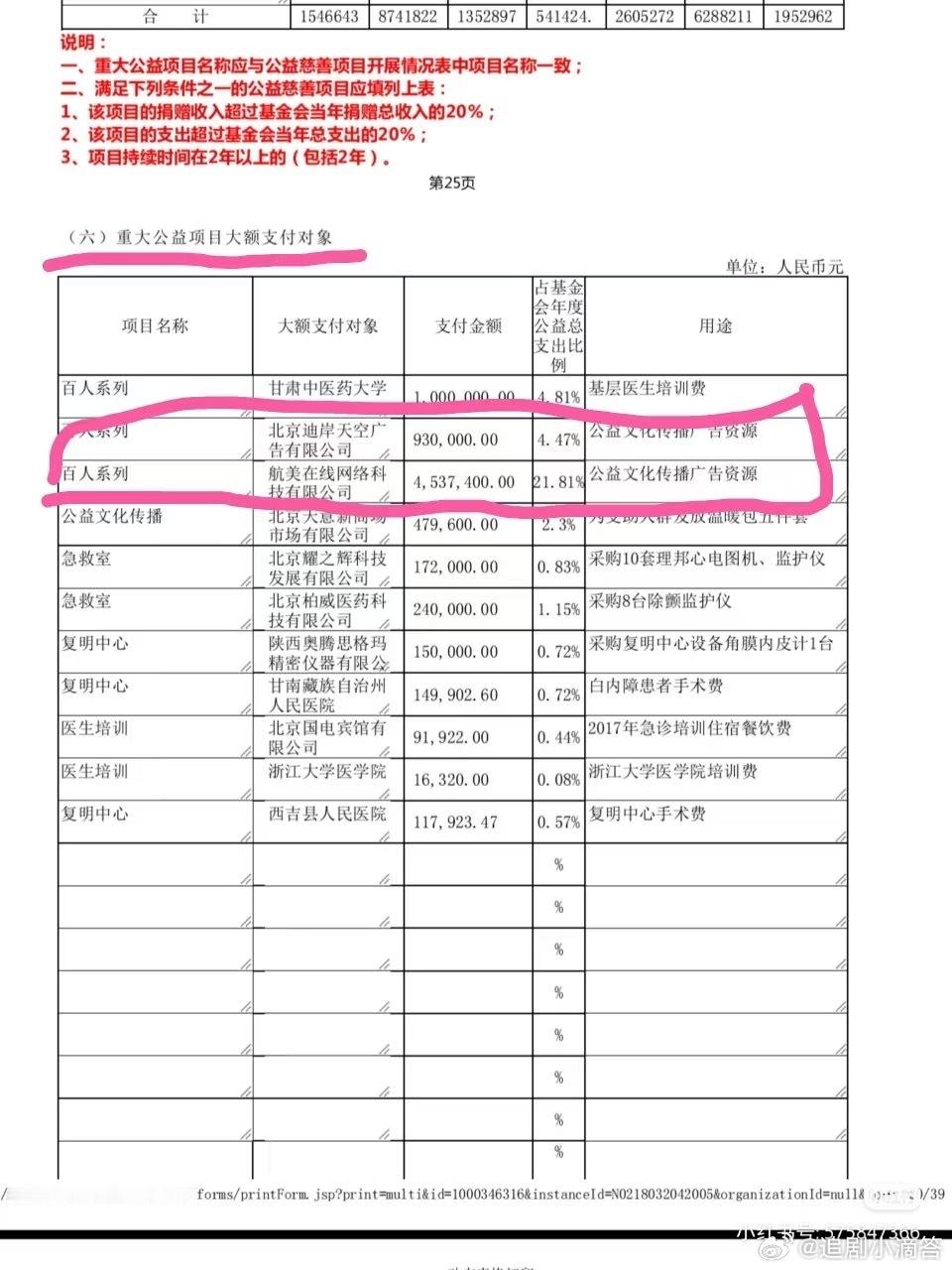 网友说的这些都是真的吗？ 