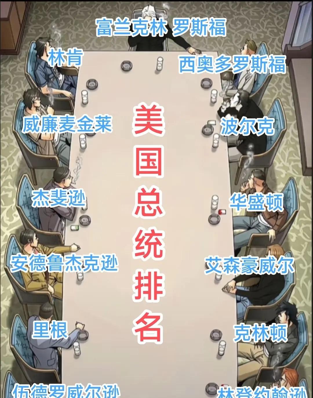 美国总统排名，是否合理？