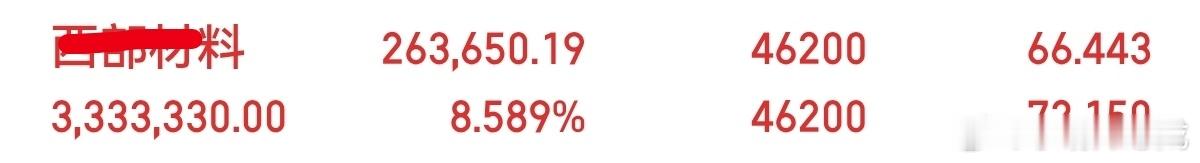 兄弟姐妹们，在车上的来波666跟着一起吃肉的继续欢呼，继续开香槟，我们大家庭又是