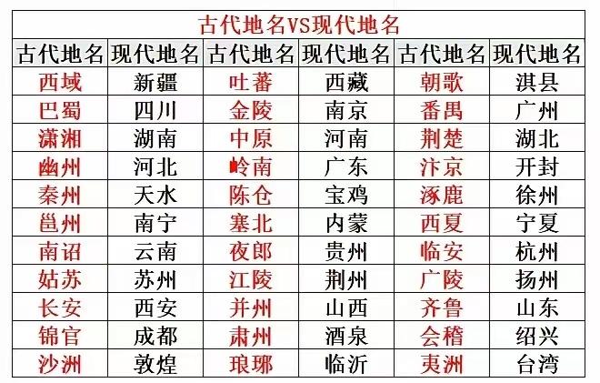 古代地名VS现代地名