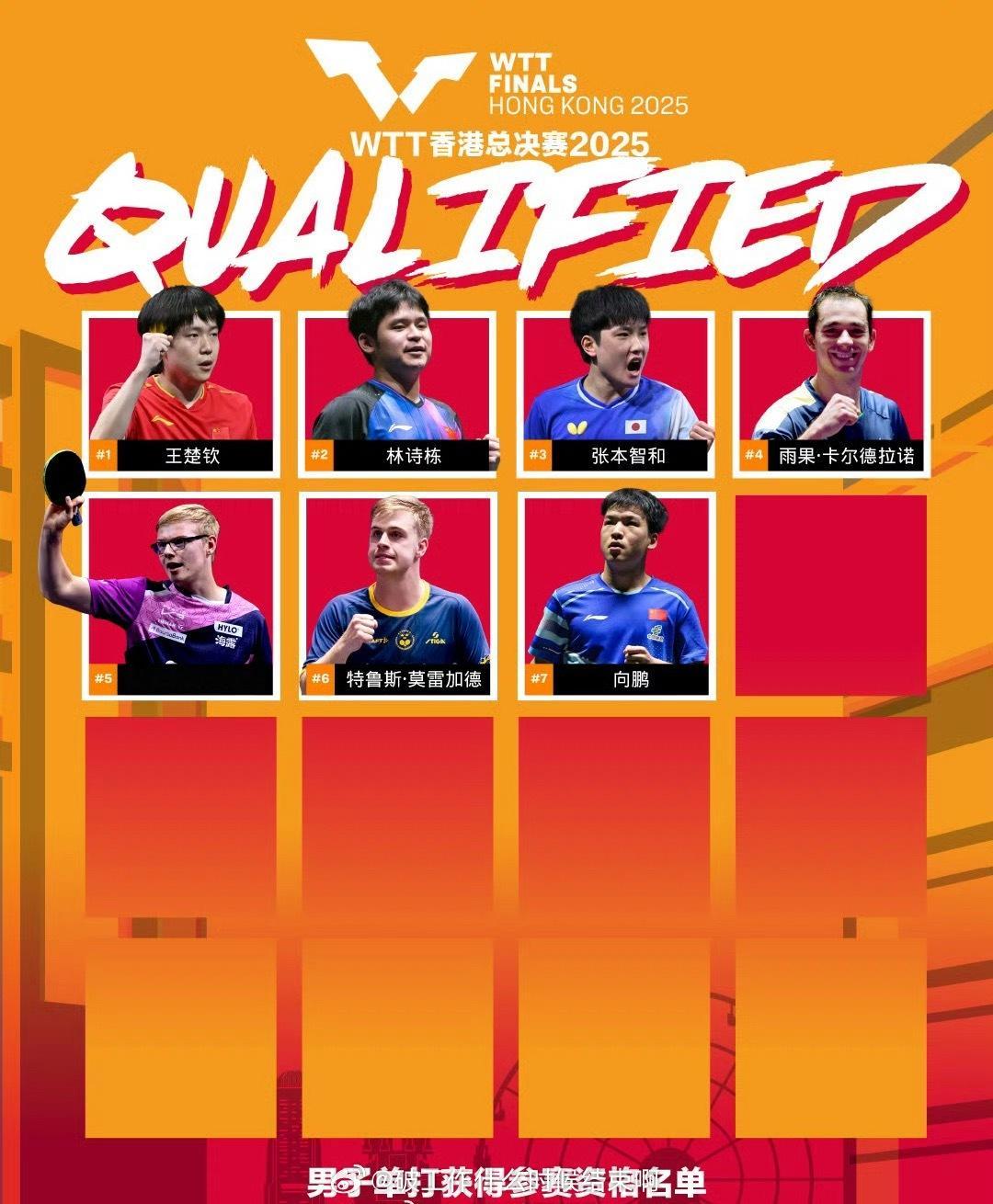 📢WTT香港总决赛资格📍【2025 WTT香港总决赛】✍️目前已经获得年终门