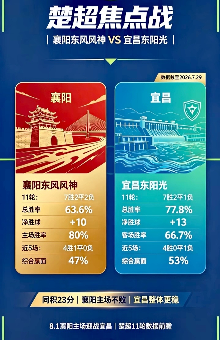 如果宜昌请我吃一年肥鱼，我愿意这周六去襄阳溜达一圈。这个ID亲征襄阳做法，什么古