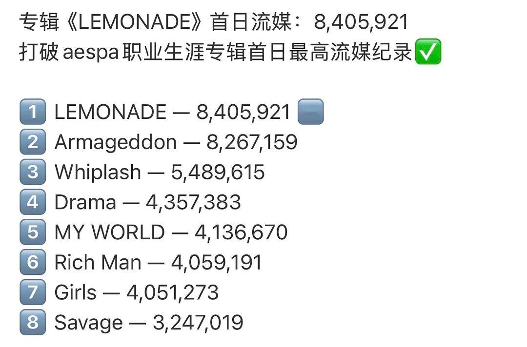 《Lemonade》840万流媒首日刷新五代女团专辑自身声破天空降记录：Lemo