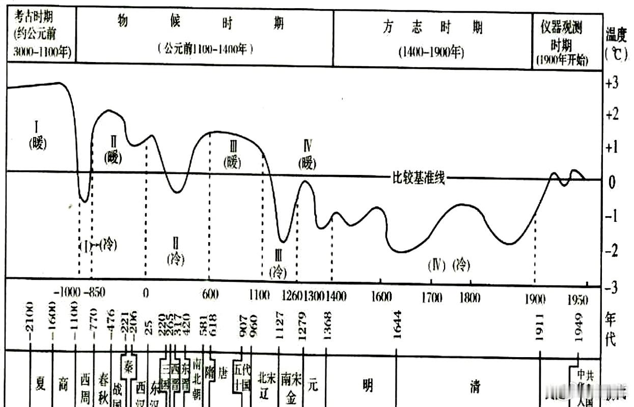 蛇类作为变温动物，蛇的体温依赖外界环境调节，其活动、觅食和繁殖均受气温直接影响。