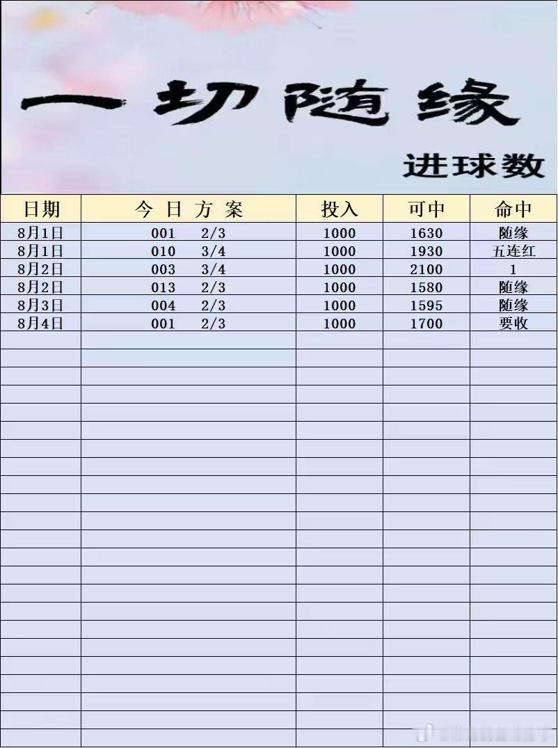 8月4日伟哥店内菜单更新足球预测 001巴西甲      里莫vs桑托斯每日足球