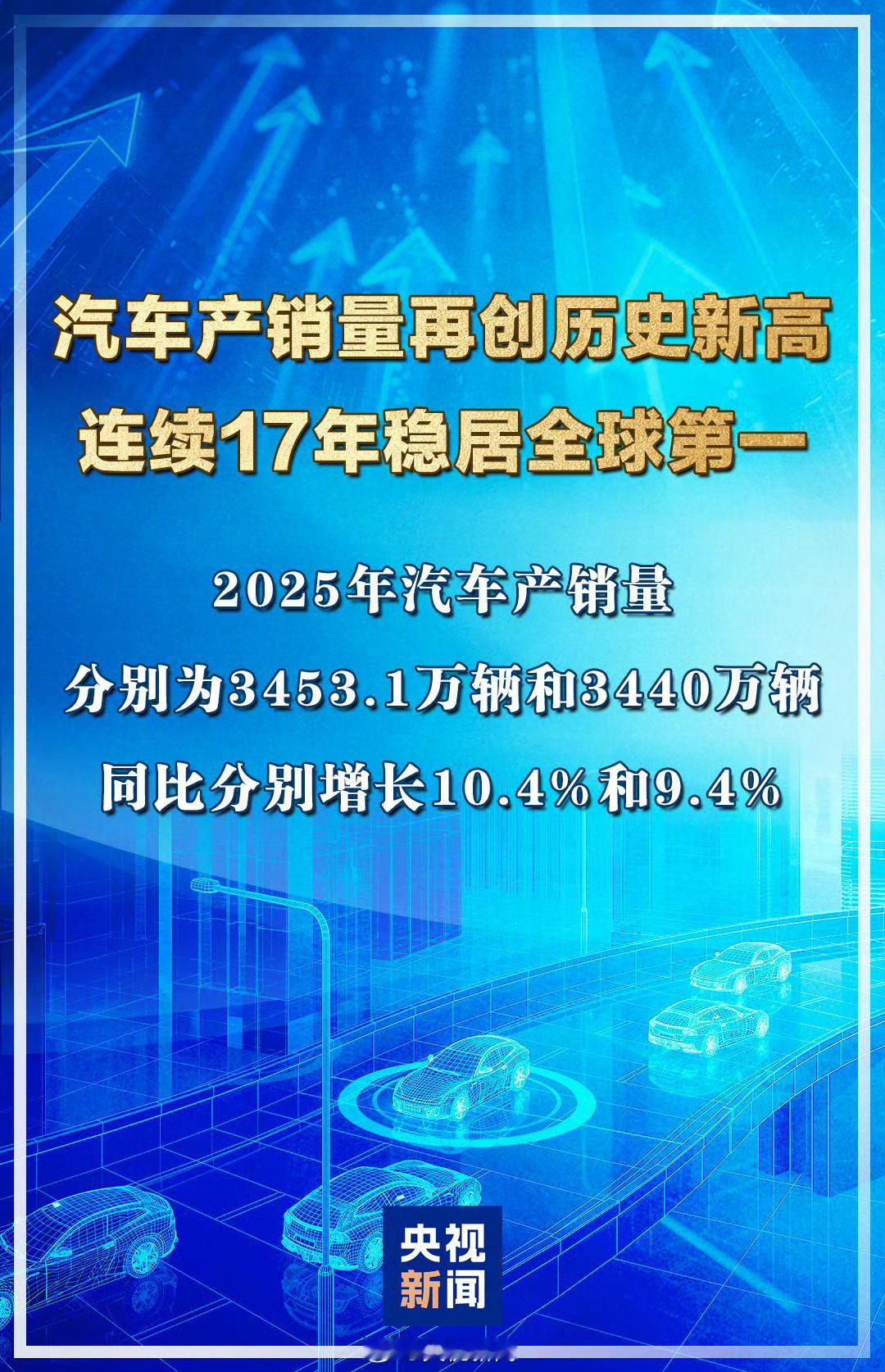 中国汽车产销量再创历史新高去年新能源车国内卖了1600多万辆，一半以上的新车都是