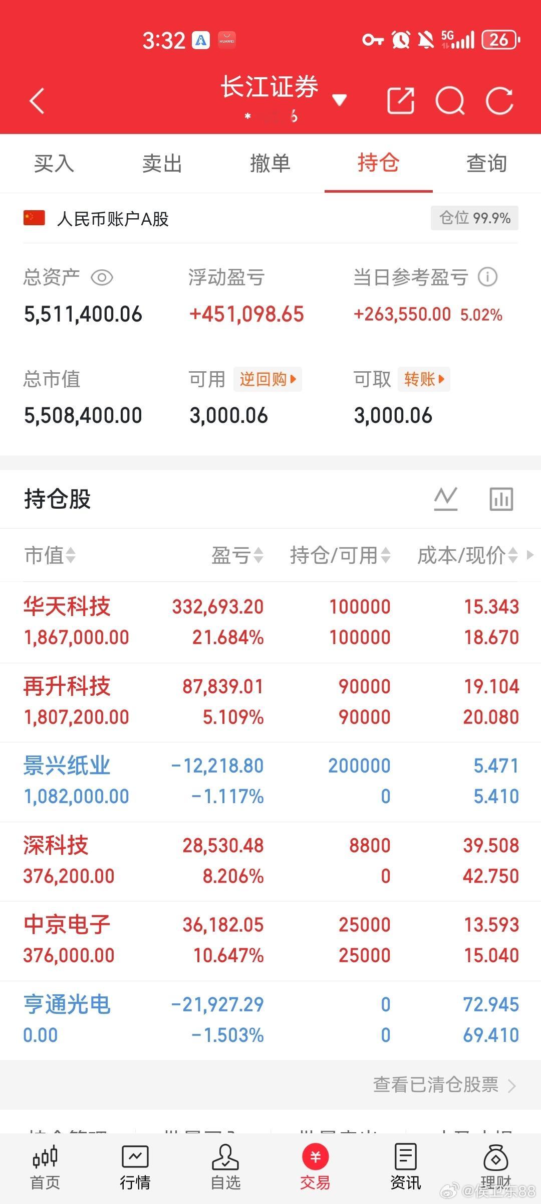 5月27日A股策略：机构抱团首现松动！散户行情要来了？   侯总专注A股每日实战