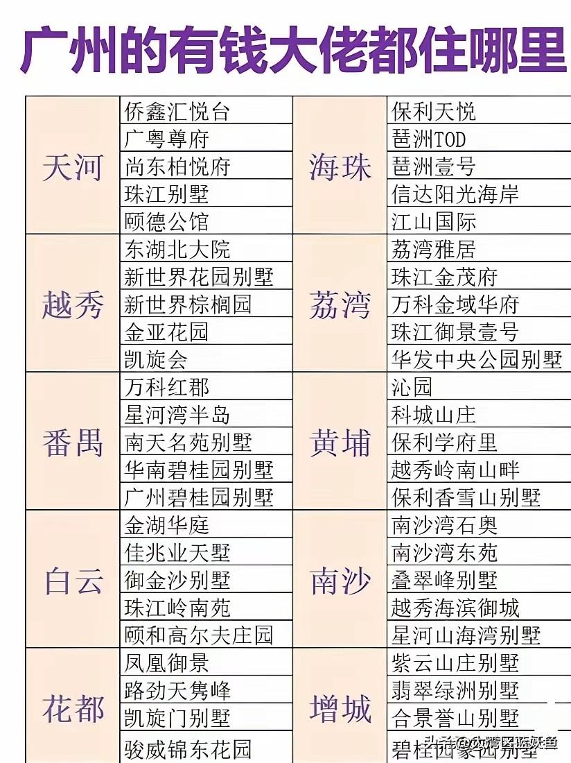 广州有钱人住在哪？一张隐形的“财富地图”早就画好了，藏在各个区的顶豪楼盘里，看懂