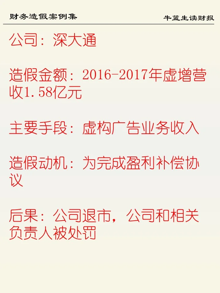 财务造假案例集 | 70 深大通
