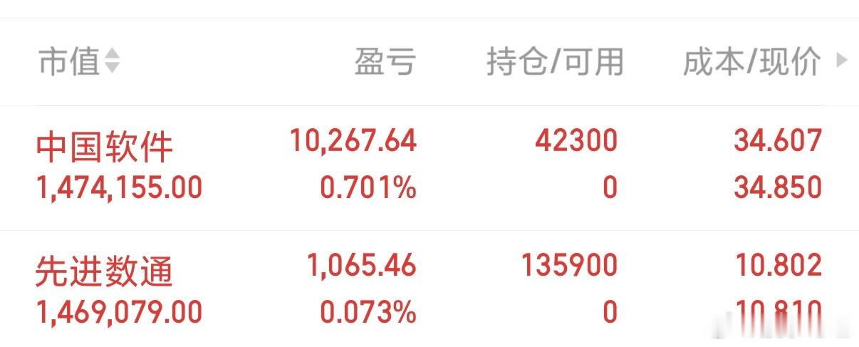 今日午盘开仓，布局先进数通、中国软件。仅个人交易研究记录，不作为个股投资推荐，据