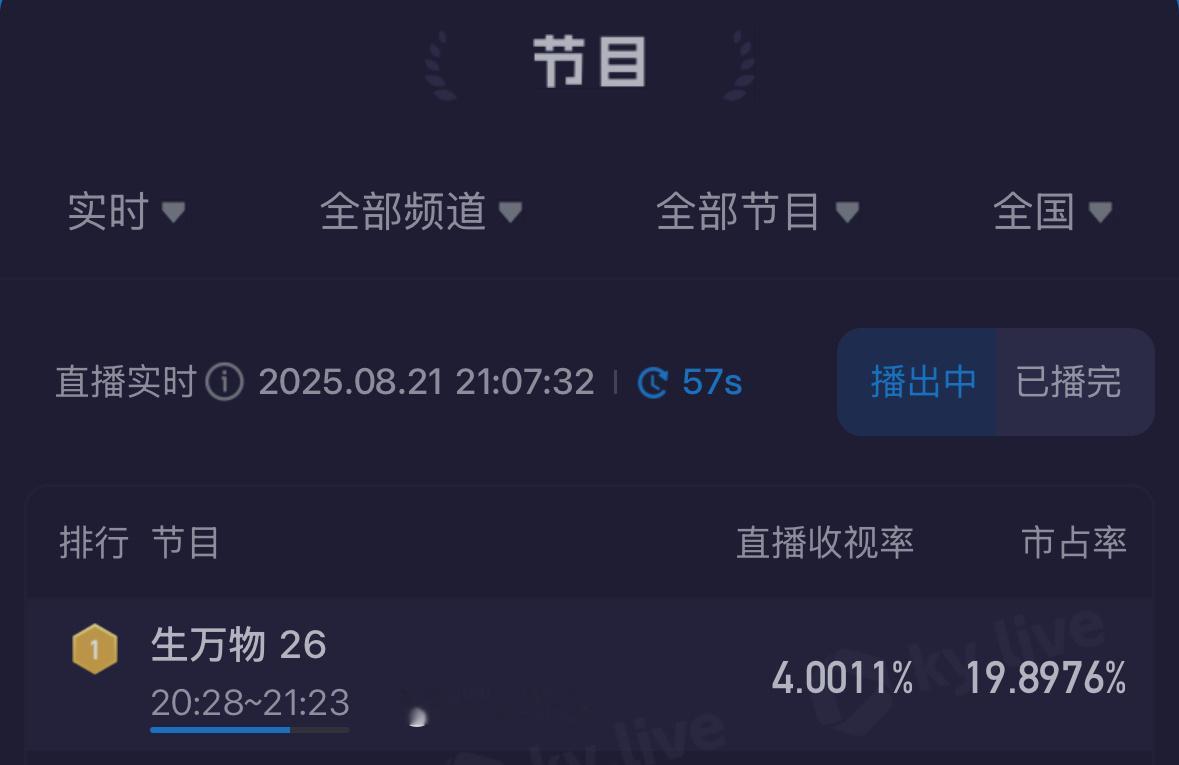 再次破4！！！！ 生万物 杨幂宁绣绣 ​​​