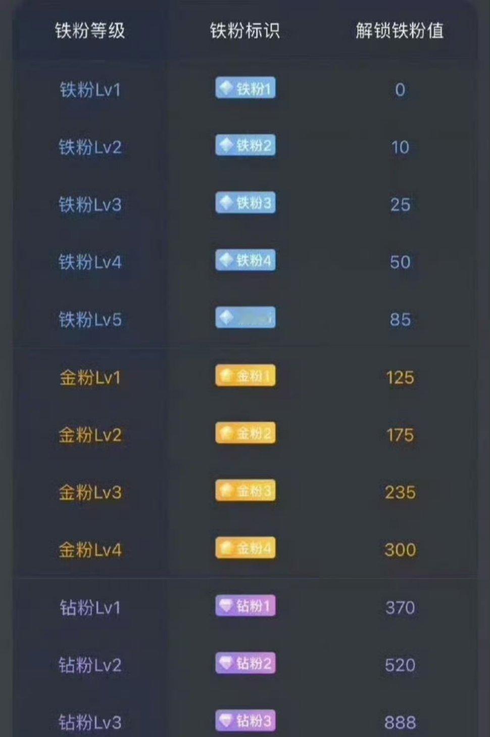 早安家人们，开盘前铁粉扣168，互动升级铁粉，达标发布风向标，祝账户长虹 