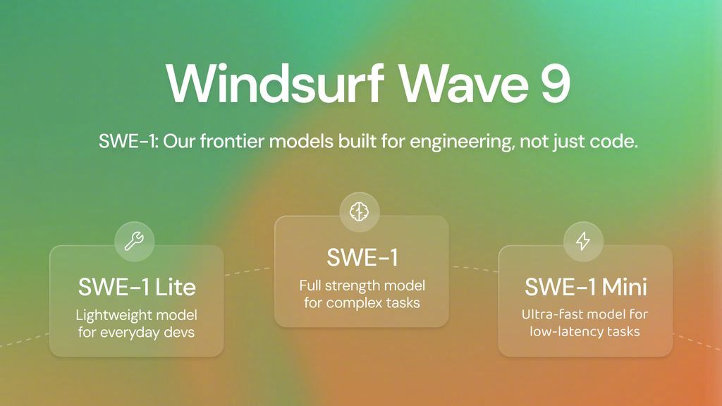【Windsurf 首款 AI 软件工程模型：SWE-1 系列登场，编程能力比肩